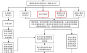 重要通知！广东碧桂园职业学院2026 年自主招生（现代学徒制、退役军人现代学徒制专项试点）报名将于5月7日开始